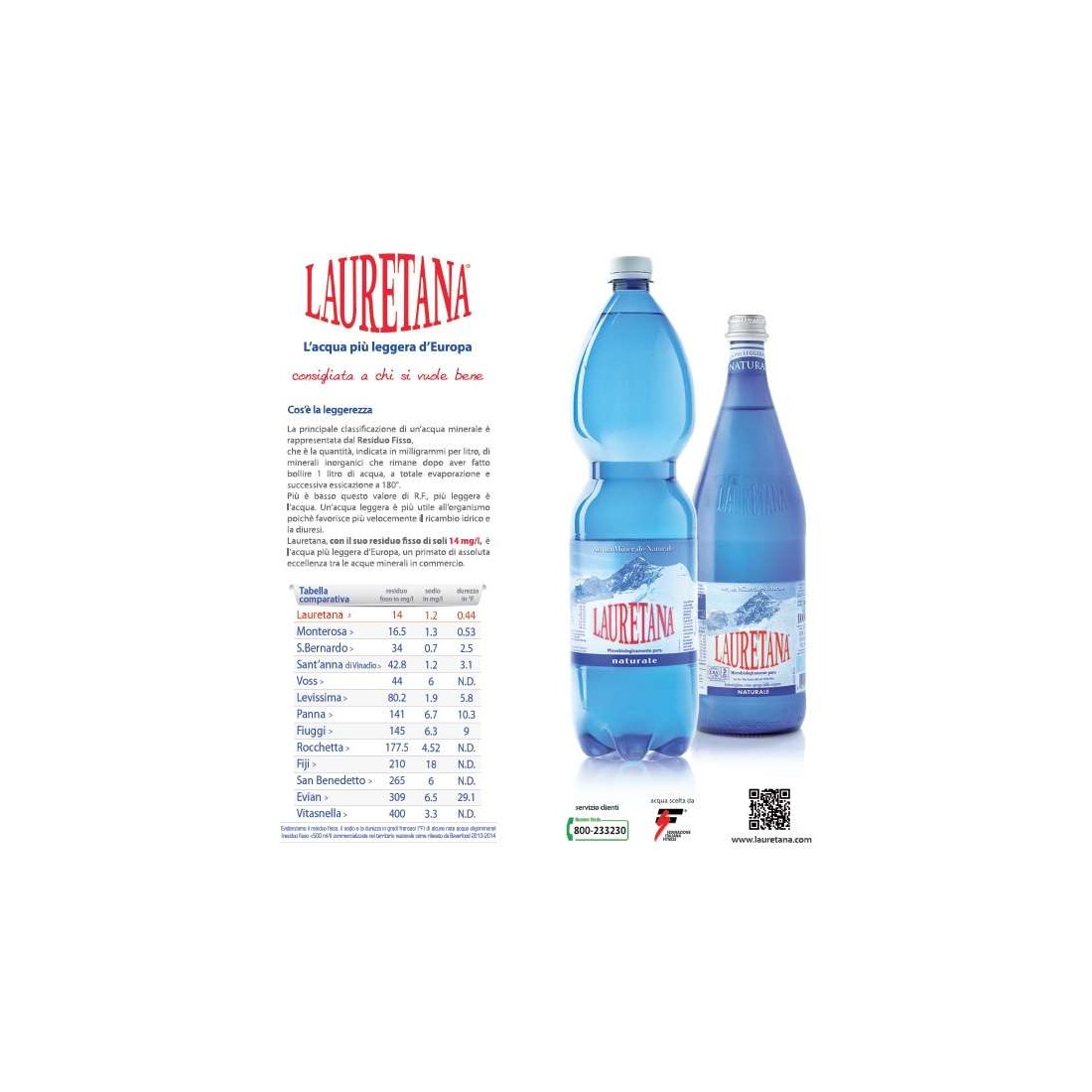 Lauretana Acqua Naturale - 12 Bottiglie di Vetro da 1 Litro - Giommy  Bevande