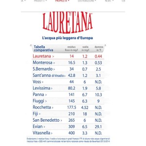 ACQUA LAURETANA IN VETRO CASSA DA 12 BOTTIGLIE LT.1 NATURALE 2