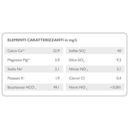 ACQUA PEJO FRIZZANTE CASSA CL.100 X 12 BOTTIGLIE VAR